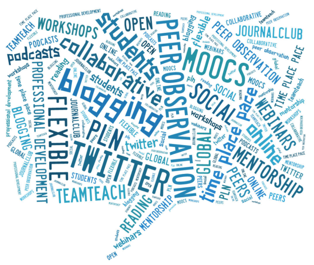 professional development wordcloud