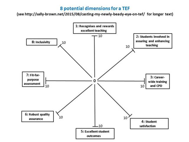 Prof Sally Brown and Prof Phil Race