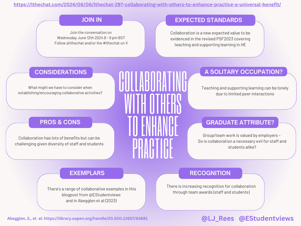 Key points of the blogpost Collaborating with others to enhance practice:
Expected standards; a solitary occupation?; a Graduate Attribute? Recognition of collaboration; exemplars; pros and cons; considerations; join in 